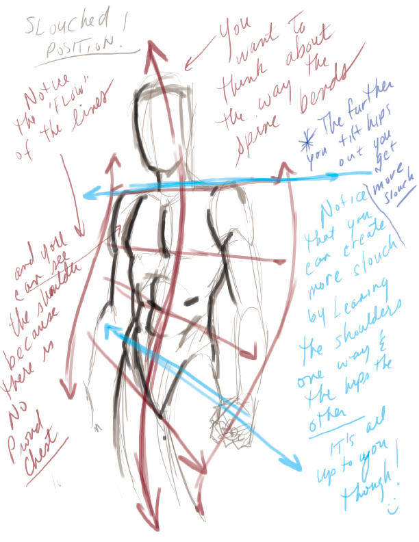 Slouched Character Reference Slouch pose study by TheArtofAir on DeviantArt