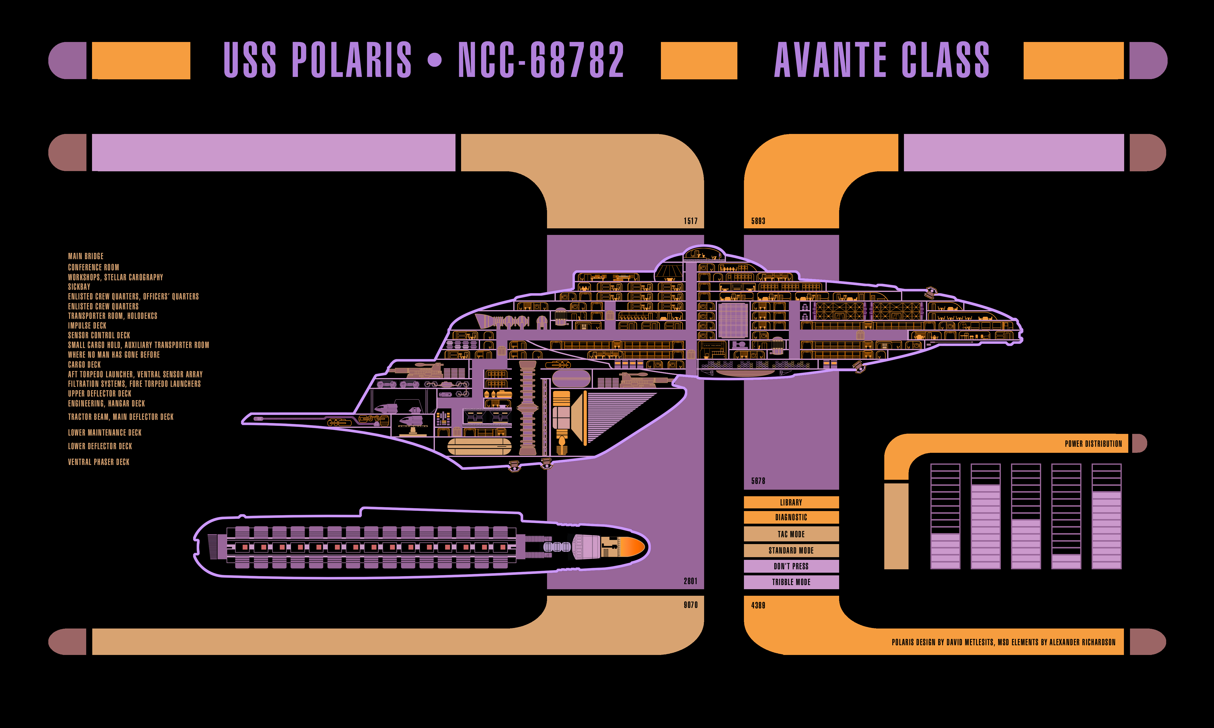 TNG Polaris MSD