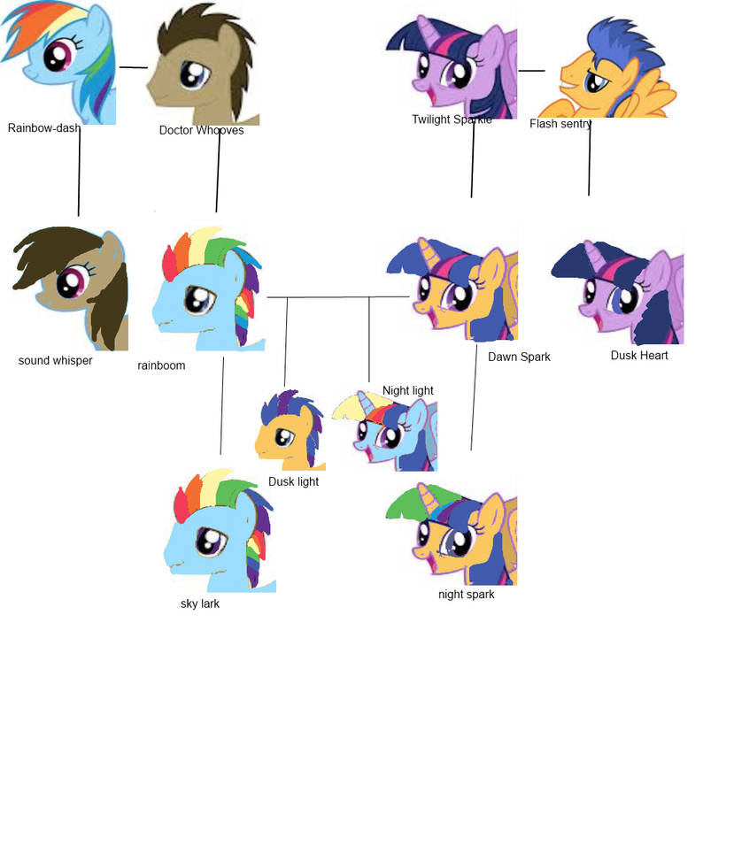 Mlp Family Tree 01 by Starflight4842 on DeviantArt