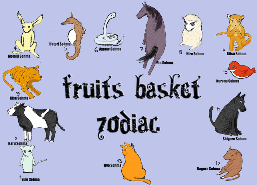 Zodiac Animals