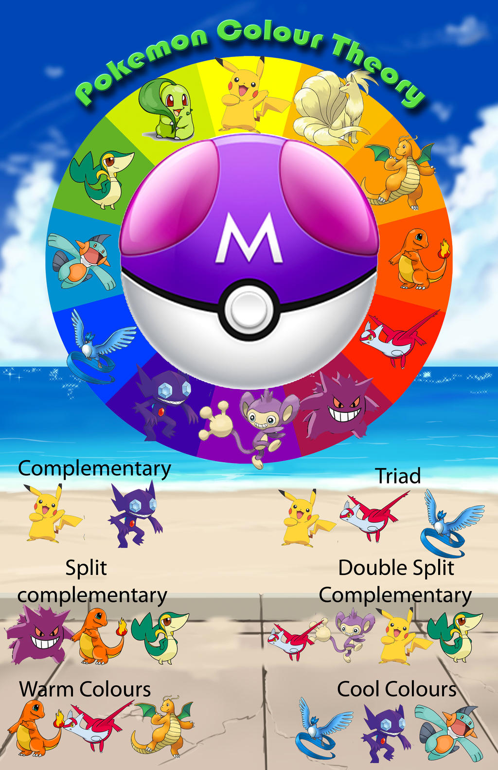 Pokemon Colorblock Pokemon colour wheel by SolarFoofy on DeviantArt