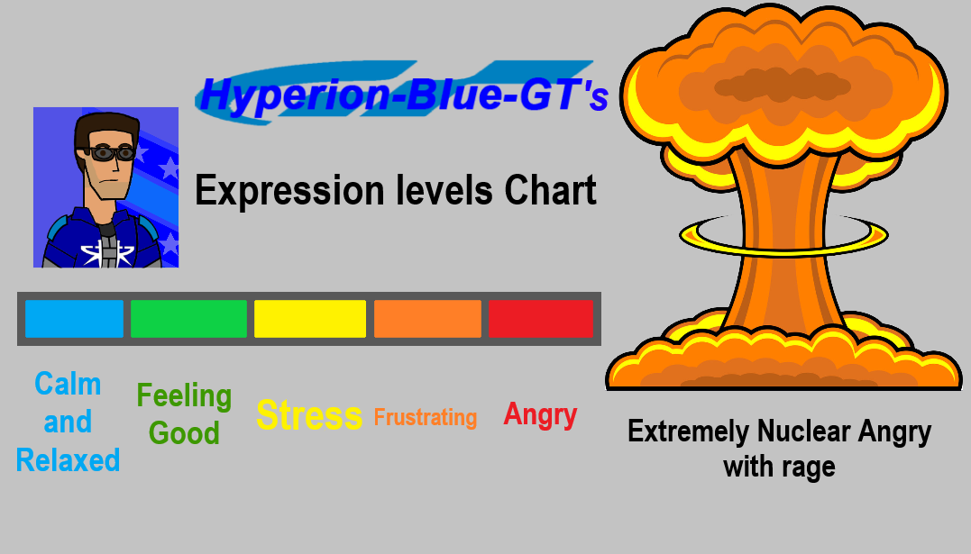 Hyperion Chart My Mood expression levels chart by Hyperion-Blue-GTPro on DeviantArt