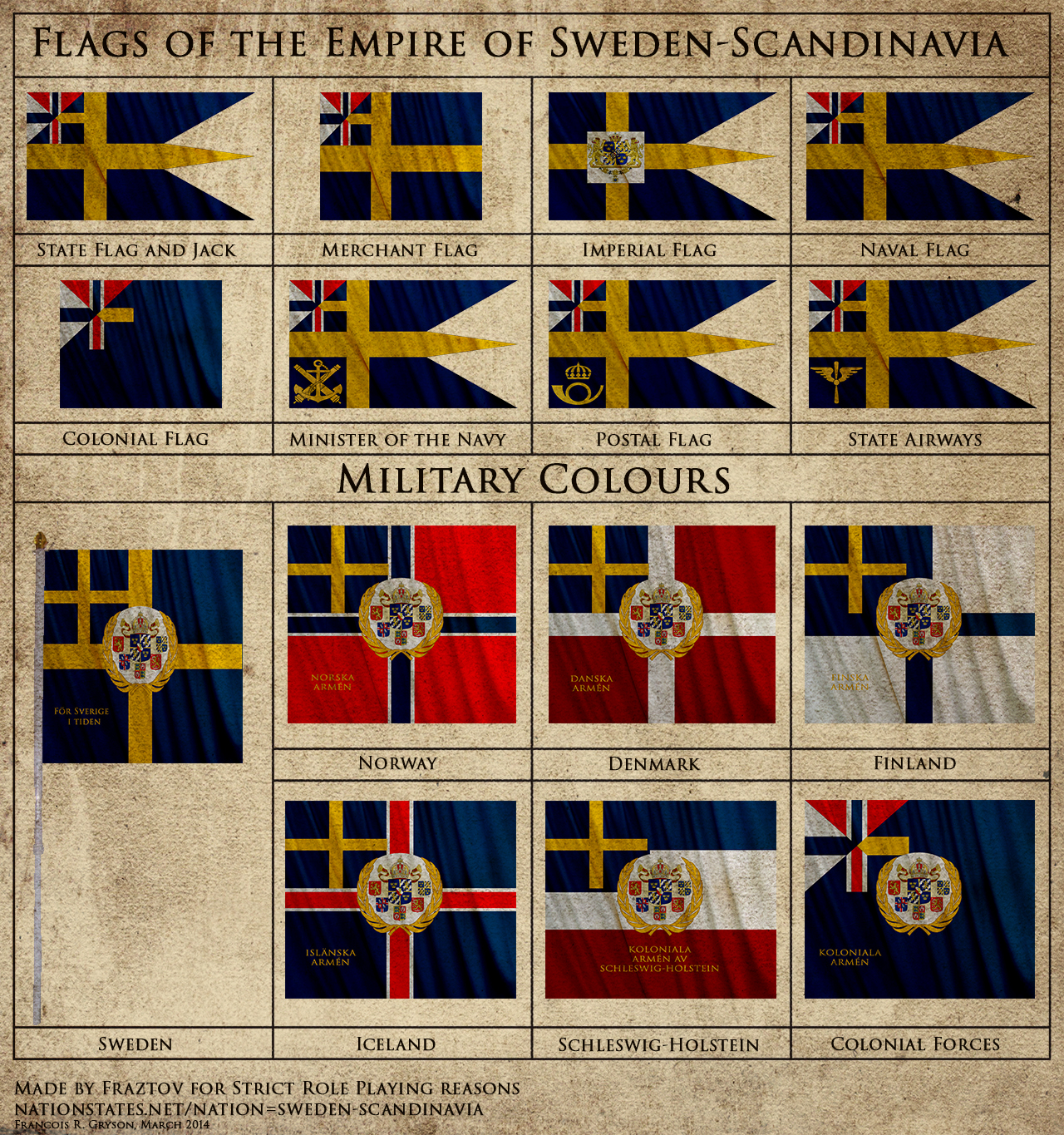 Flags of the Empire of Sweden-Scandinavia