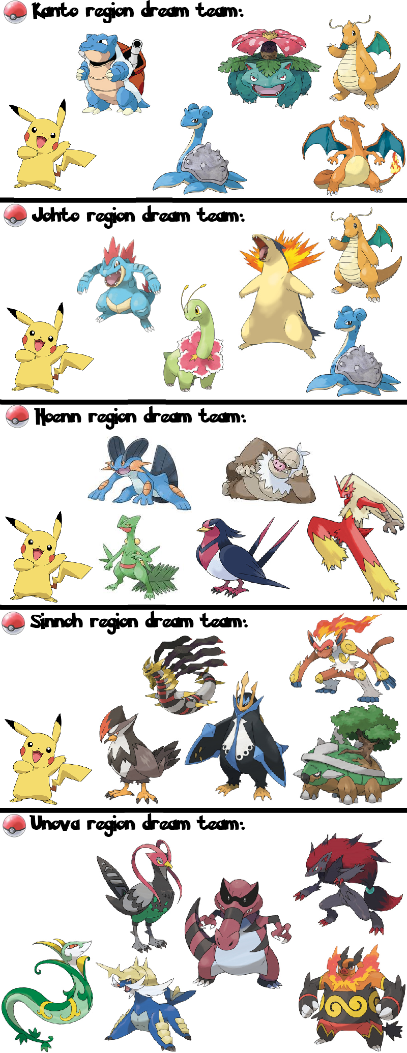My Pokemon Dream Team For All Generations By Blaa6 On Deviantart
