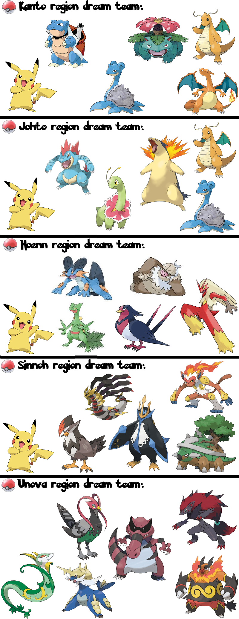 My Pokemon Dream Team for all Generations