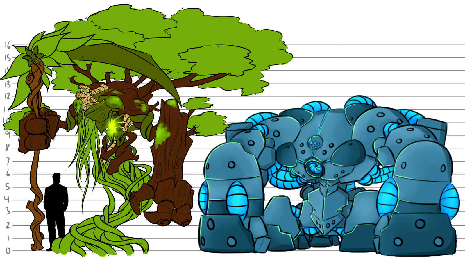 Arborus and Atlas Height Comparison