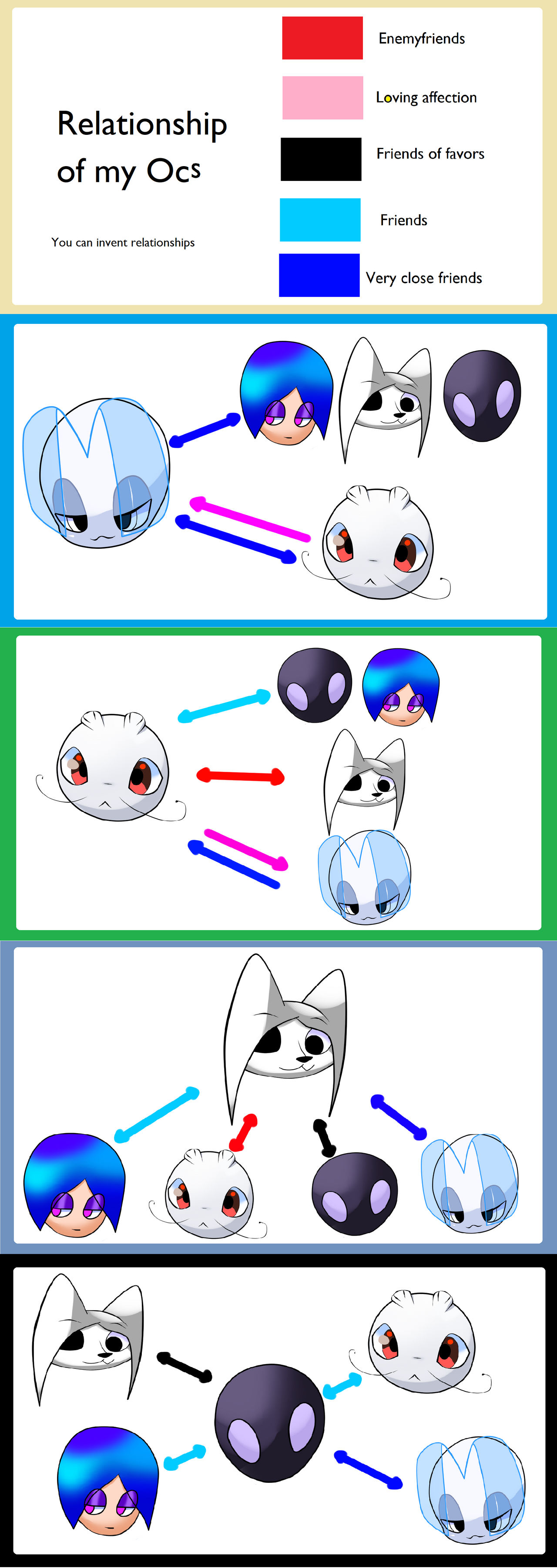 The relationship of my ocs - meme