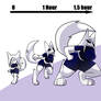 Aoi - estimated time of body change