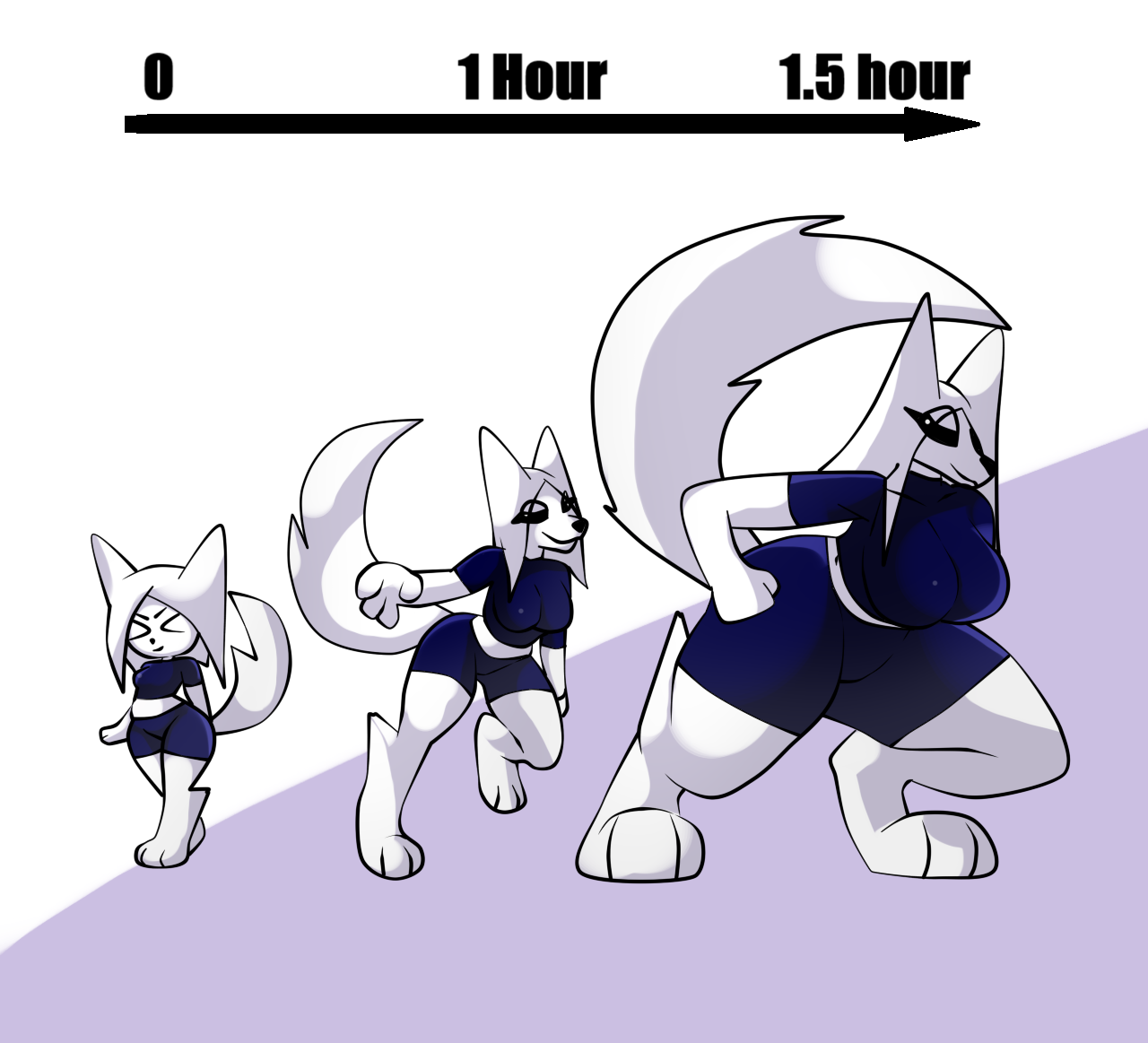 Aoi - estimated time of body change