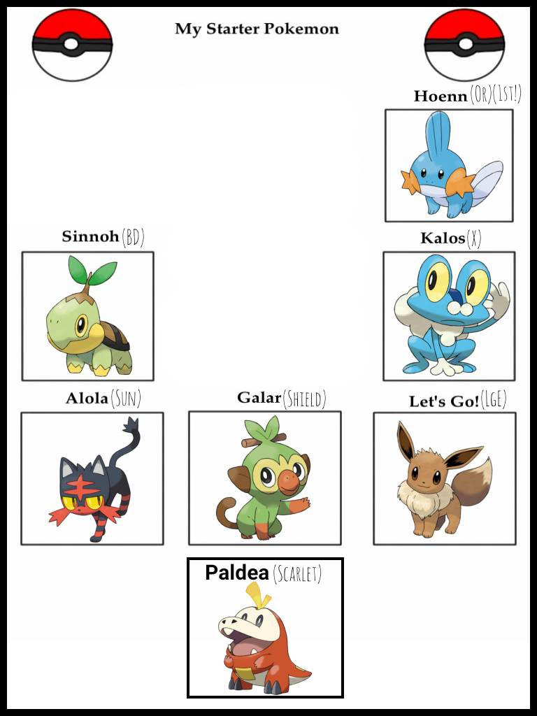 My First Starter Pokemon History by Willowfire21 on DeviantArt