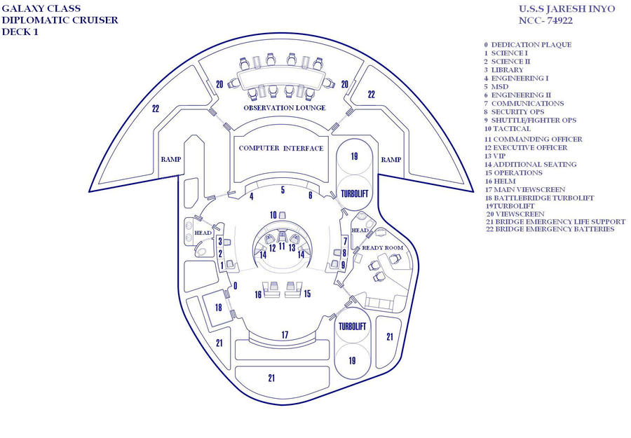 USS Jaresh Inyo Bridge Layout by ariess78 on DeviantArt
