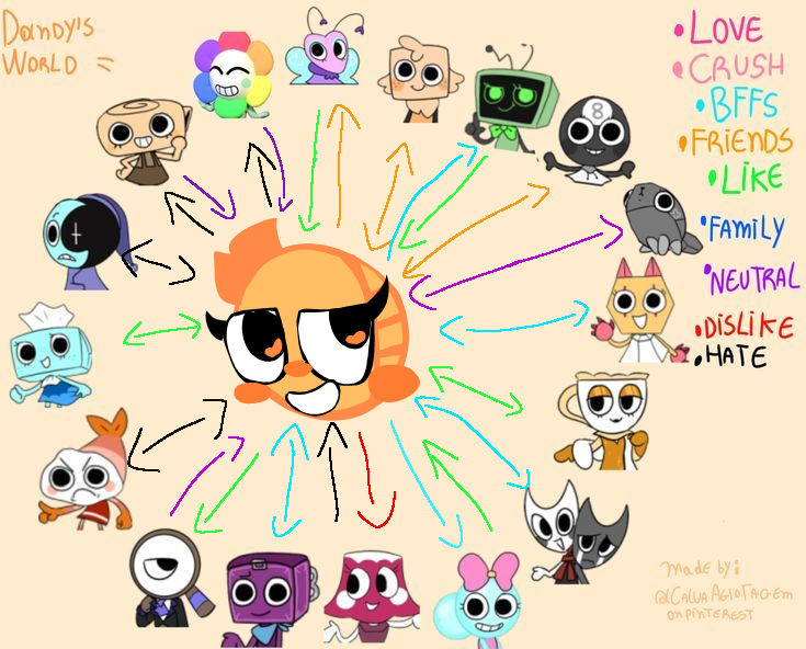 Dw Raspberry Oc Dw oc! ( old ) by Fubbleyey on DeviantArt