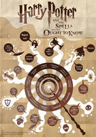 Harry Potter Spells Infographic