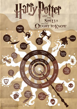 Harry Potter Spells Infographic