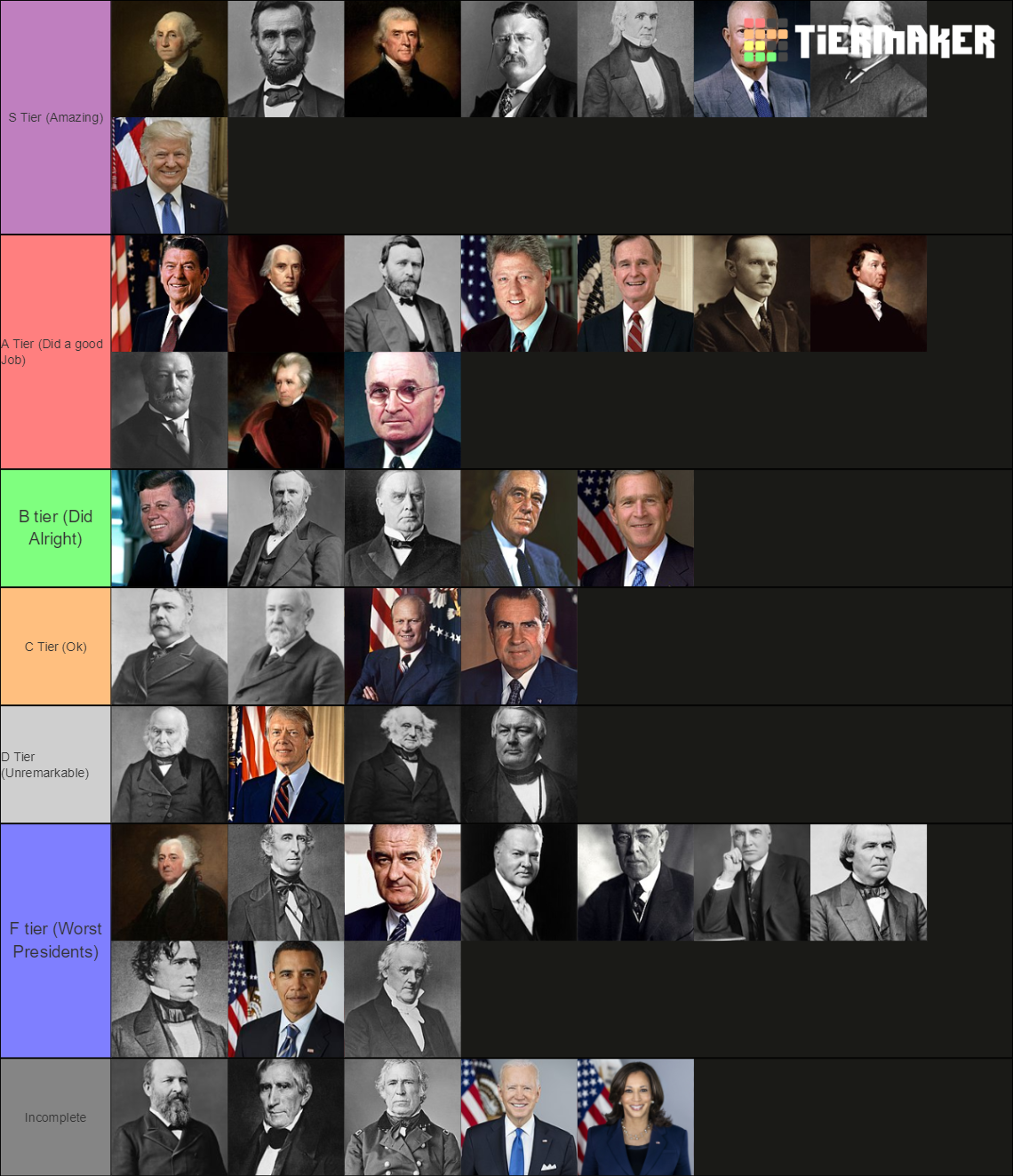 My Tier list