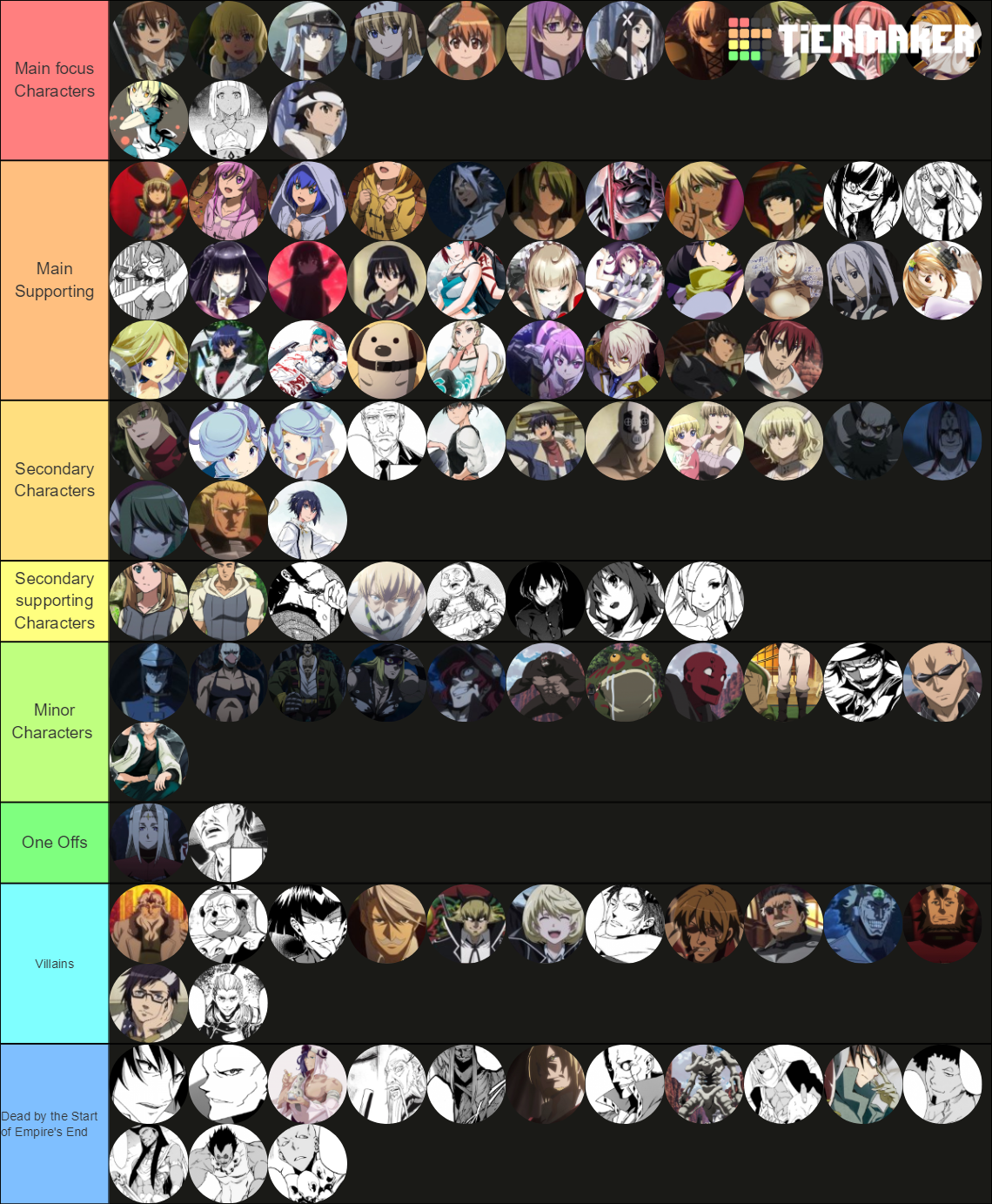 Empire's End Character ranking by jedi7000nathan on DeviantArt Empire's End Character ranking by jedi7000nathan on DeviantArt