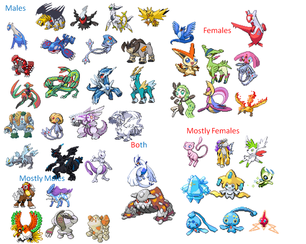 Legendary Pokemon Genders by Stella6 on DeviantArt