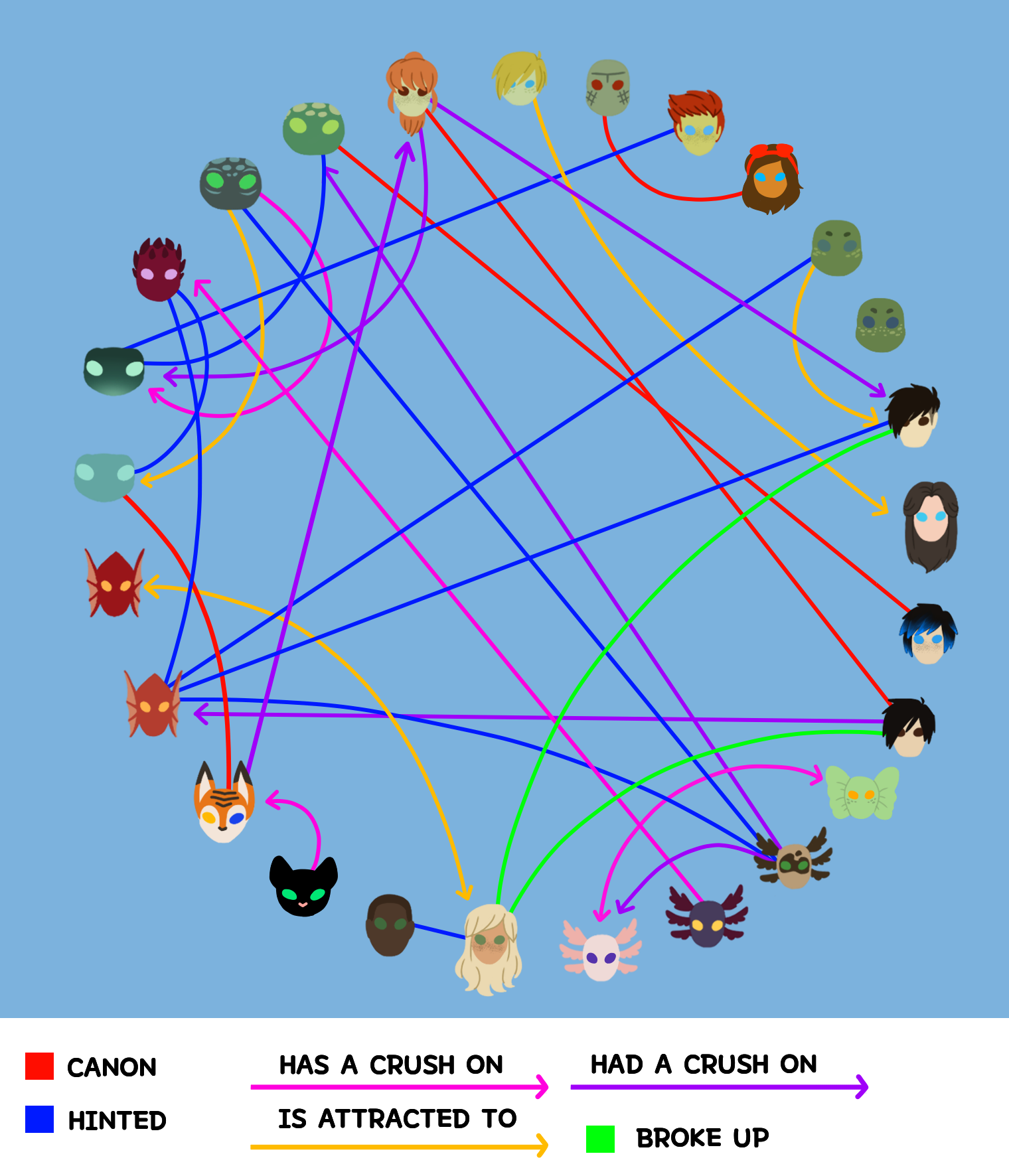 Ultimate Shipping Chart by Tamersworld on DeviantArt