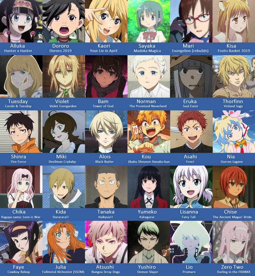 Find Your Anime Soulmate: Take the Personality Quiz Today! - Heywise