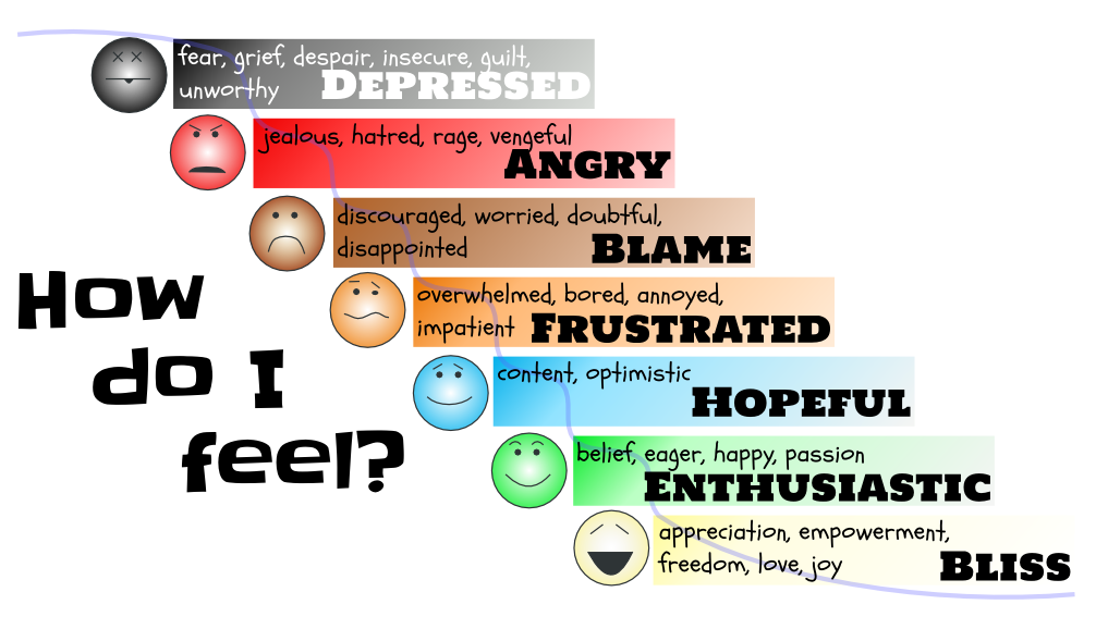 Emotional Scale