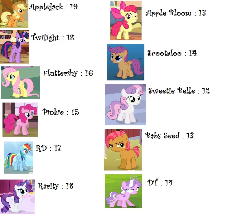 Mlp Getting Old Mlp ages by AlerarityFrancoise on DeviantArt