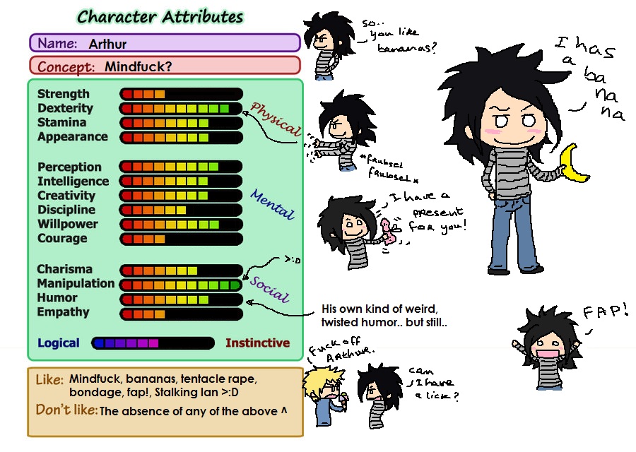 Characterization Meme Character attributes meme by Quinsarqua on DeviantArt