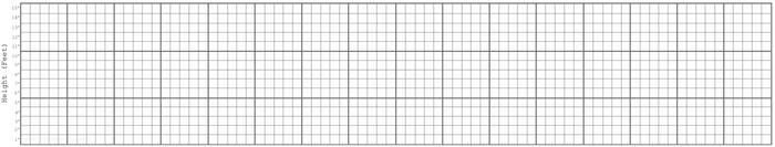 [BASE] 15 Foot Height Chart