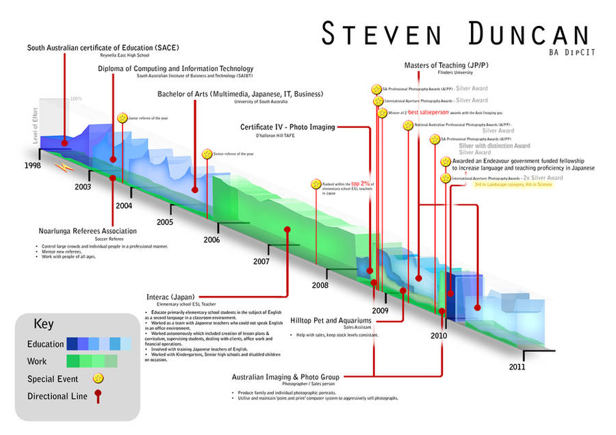 Personal Resume 2010 by heeeeman