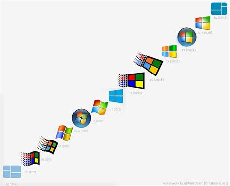 Windows Logos by silastrain on DeviantArt