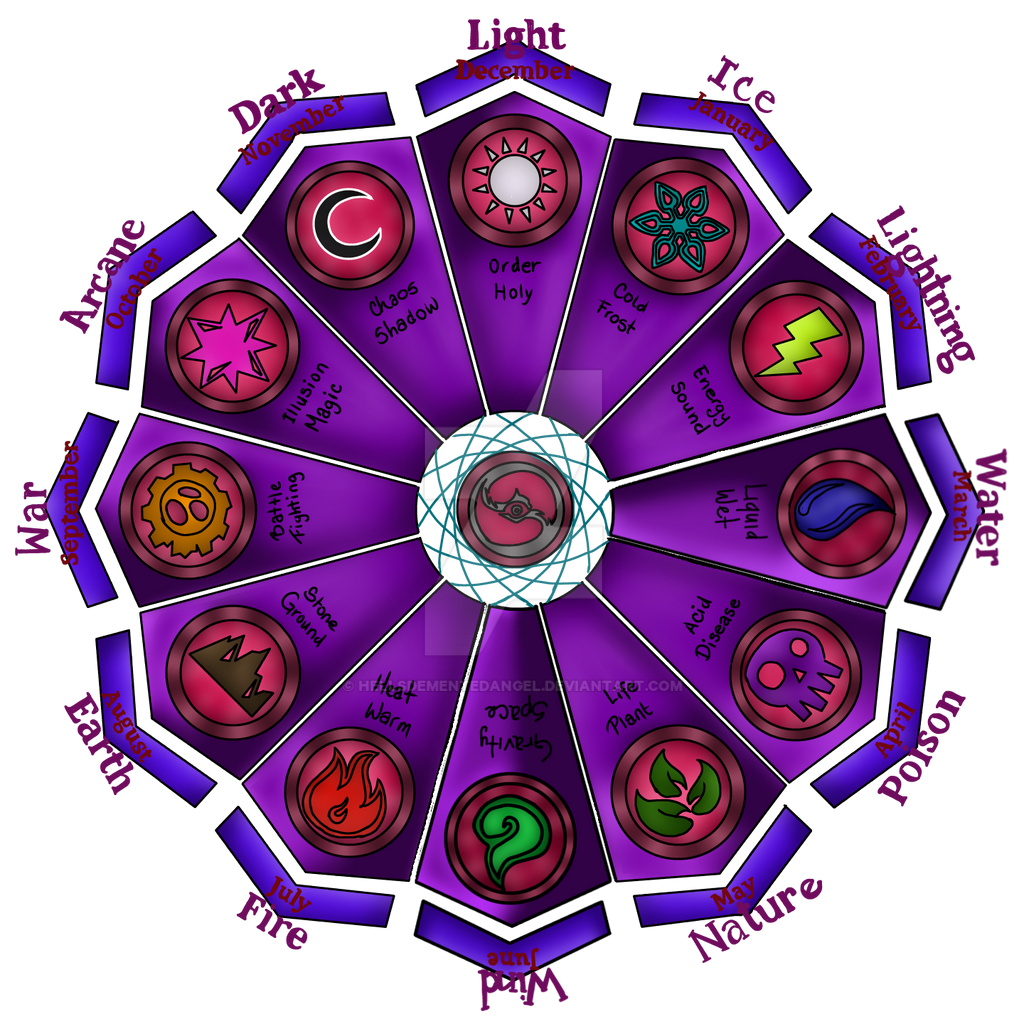 Ruhtel Elemental Calendar by HellsDementedAngel on DeviantArt