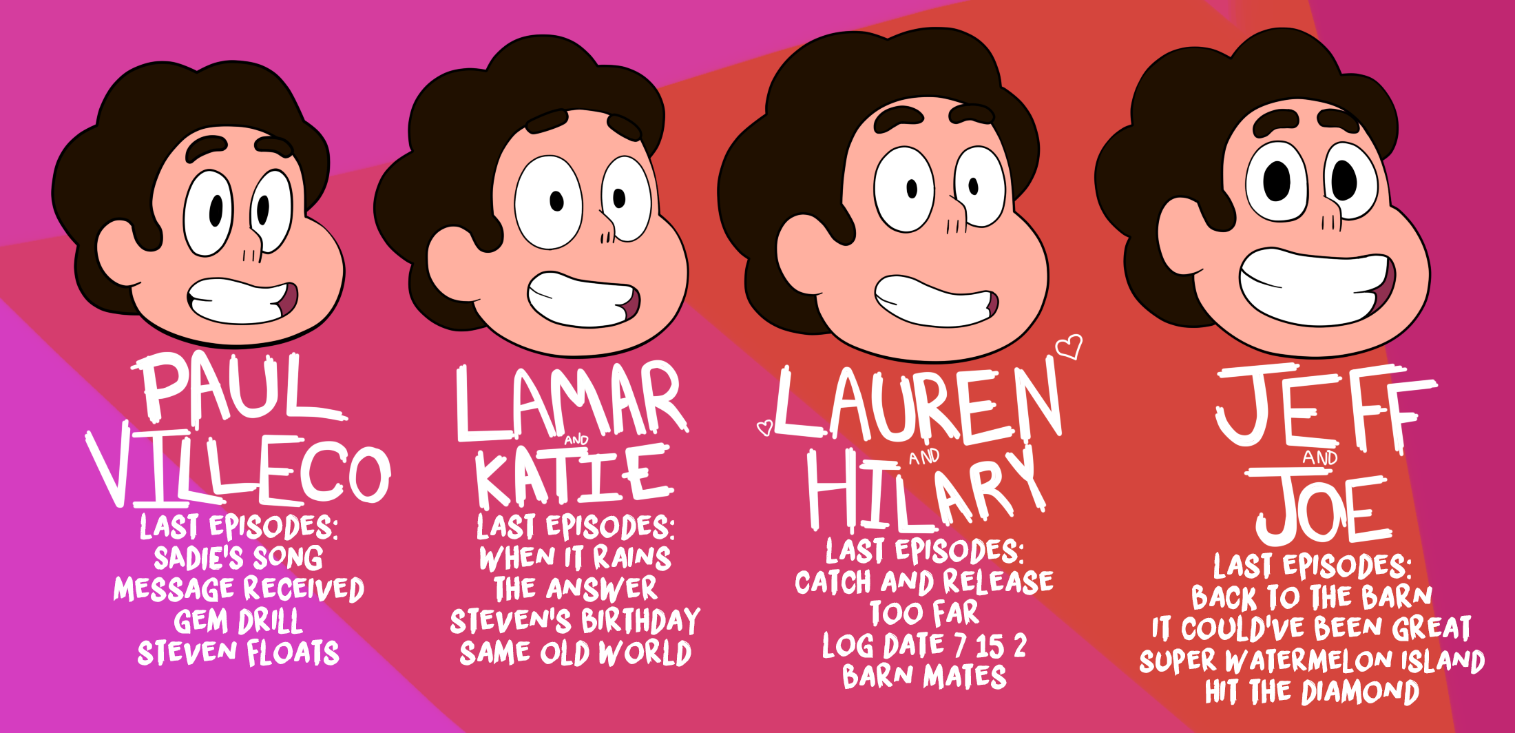 Each Steven of Each Storyboarders