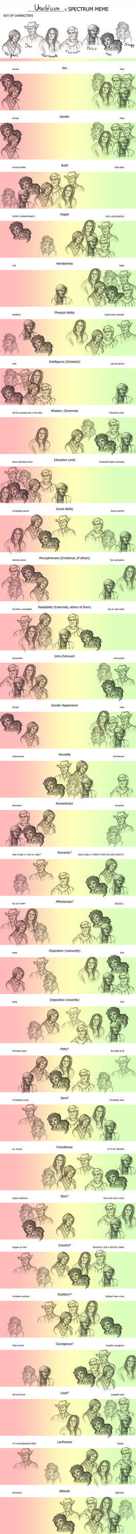 Spectrum Meme by unuubium on DeviantArt