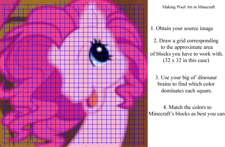 How To Draw In Minecraft?, Pixel Art