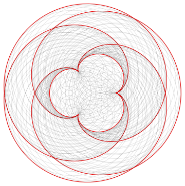 Cardioid r=4/3