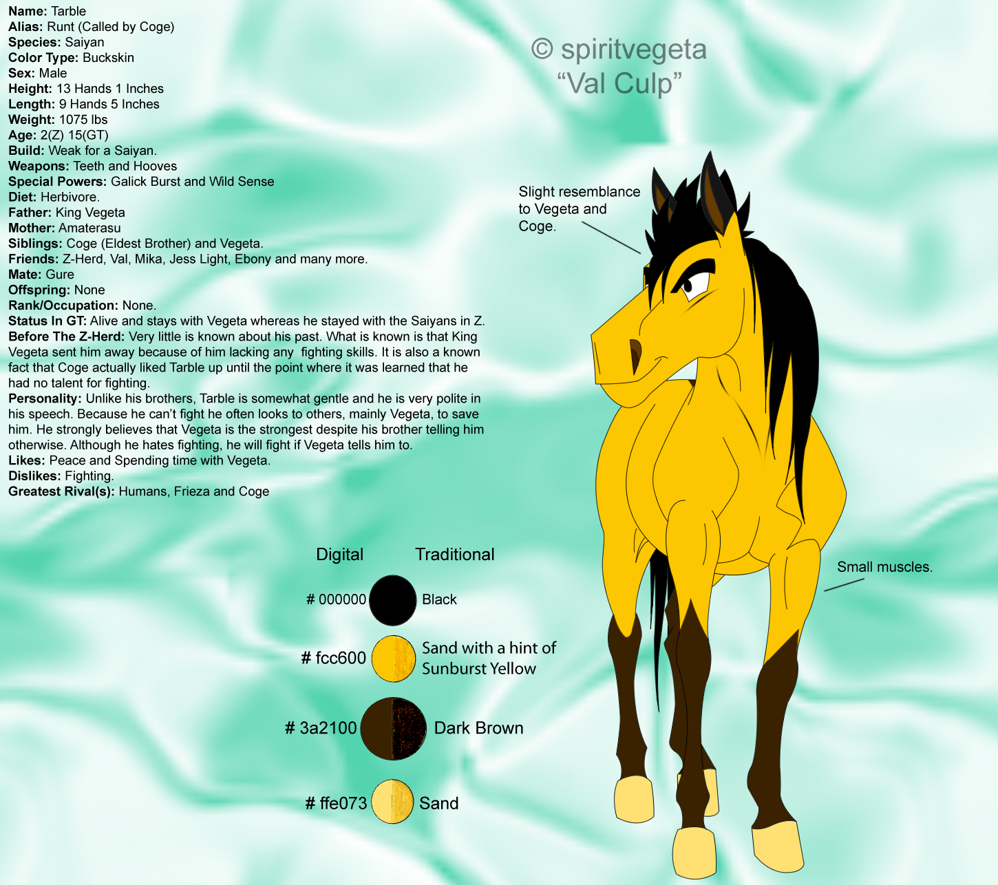 Tarble Chart Revisited