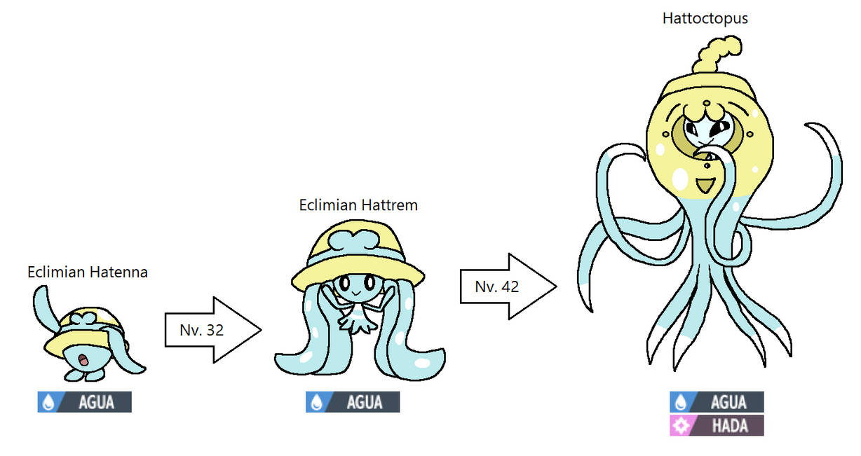 Mibrim Eclime Fakemon #091 Eclimian Hatenna by Miguelthepainter on DeviantArt