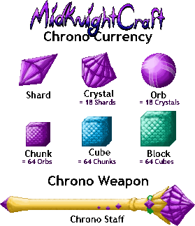 Chrono Currency Concept for MidKnightCraft