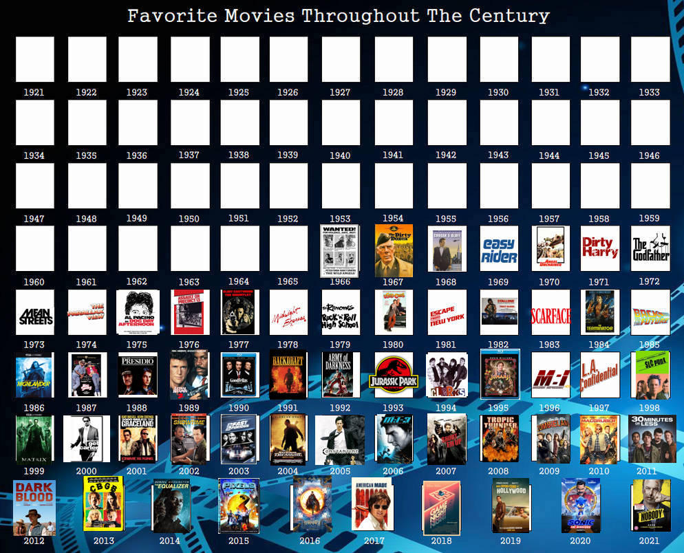 My favorite movies throughout the century by StevenStayner on DeviantArt