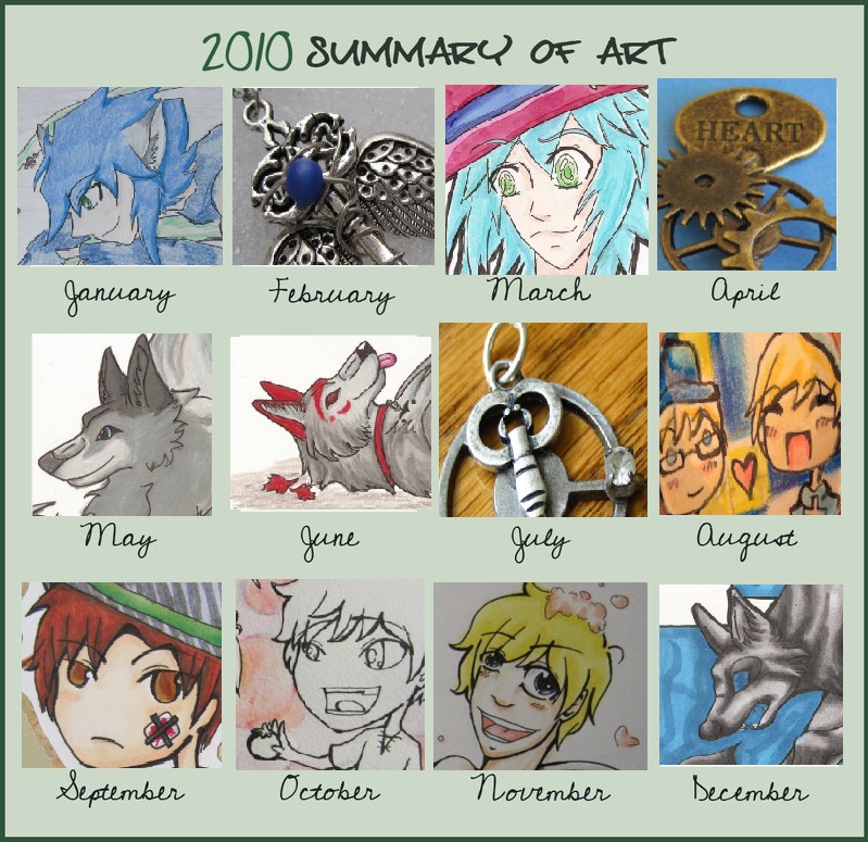 2010 Summary of Art Meme