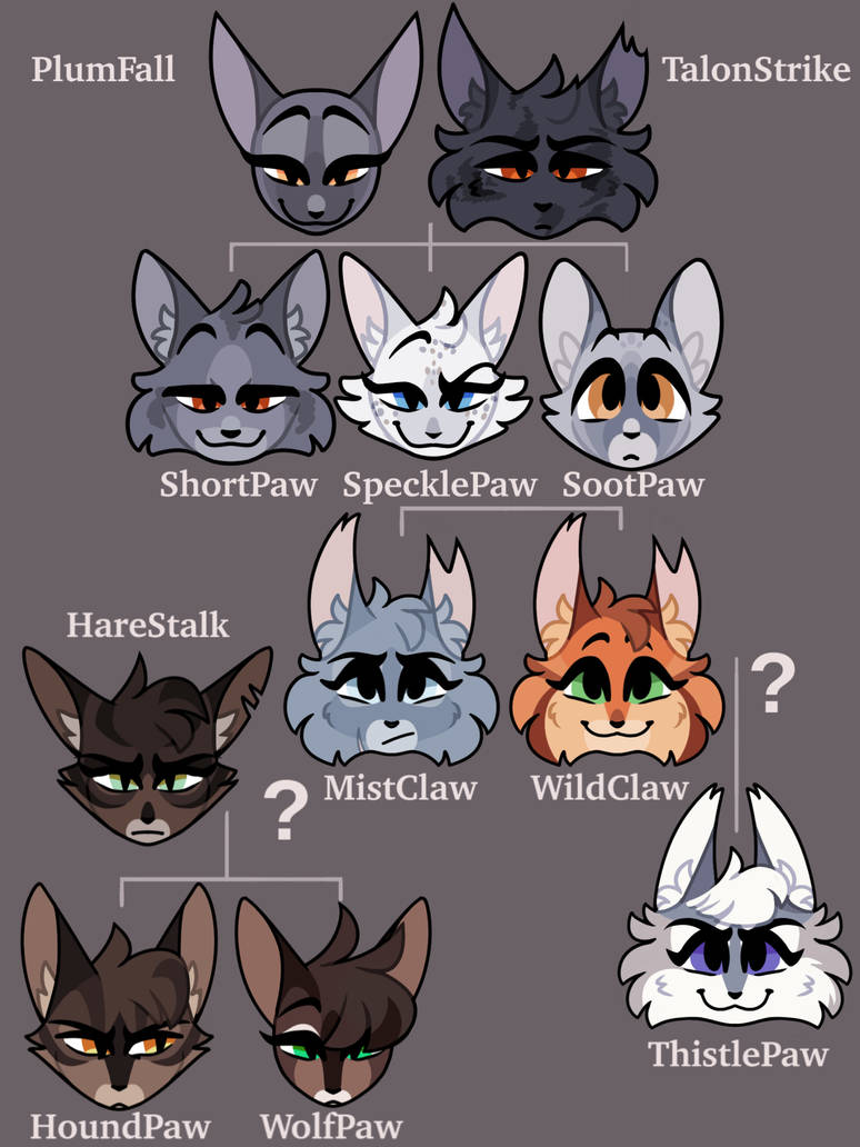 Tree Ocs Warriors OCs Family Trees by sundowne on DeviantArt