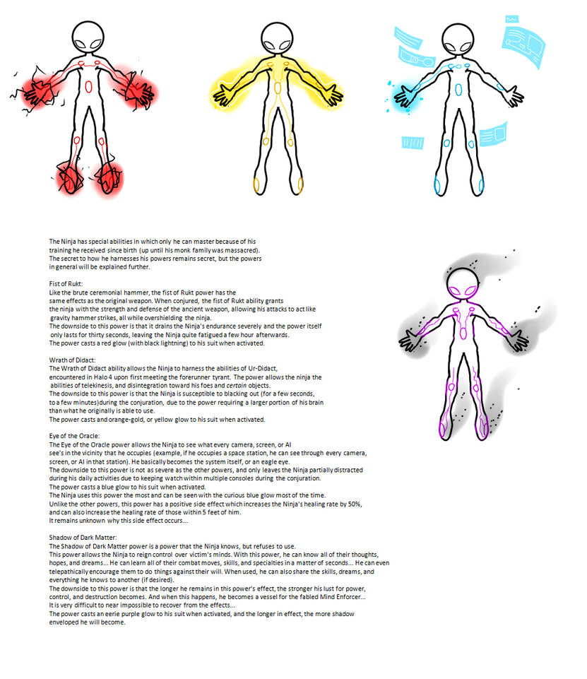Shadow Slave Power Level Graph Power Chart by John117-MasterChief on DeviantArt