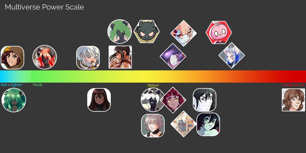 Multiverse Power Scale by Grumpy-Ari on DeviantArt