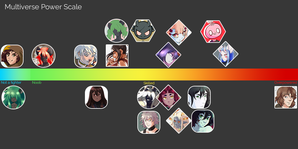 Multiverse Power Scale by Grumpy-Ari on DeviantArt