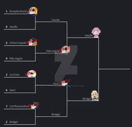 Gut-Slut-Games Bracket Update - Round Six!