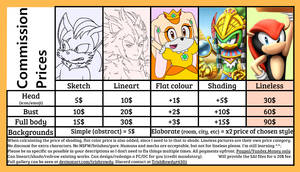 Commission Prices