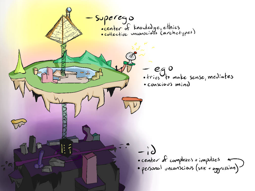 Psyche Map by logophiliac on DeviantArt