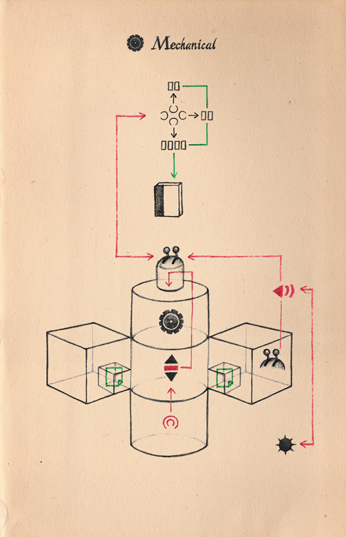 mechanical age