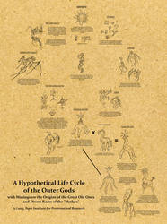 Life Cycle of the Outer Gods