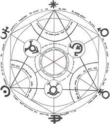 Human Transmutation Circle