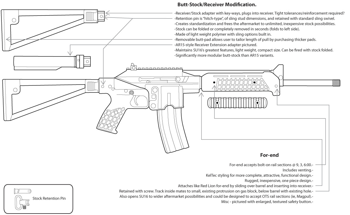 If You Build It...KelTec SU16